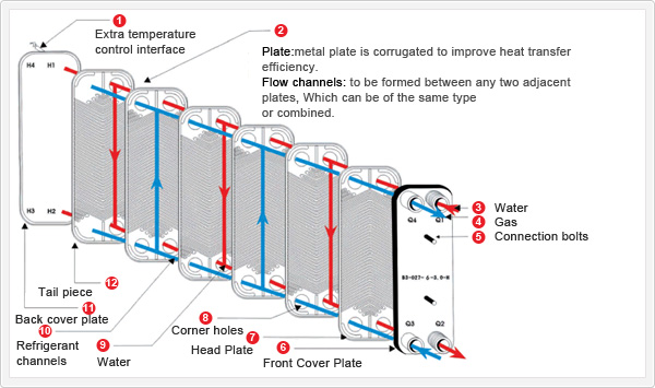 Heat Exchanger Heat Exchanger Definition